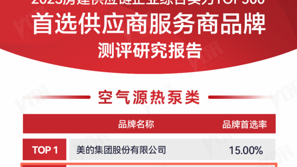 位列第二，太陽雨空氣能入選2023房建供應(yīng)鏈企業(yè)綜合實(shí)力TOP500首選品牌