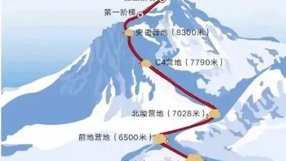珠峰進(jìn)行時：揭秘登山隊員登頂路線！