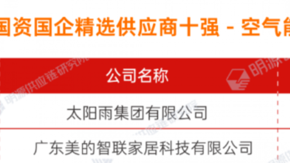 采購商推薦率第一！太陽雨空氣能榮膺“2023國資國企精選供應(yīng)商十強(qiáng)”
